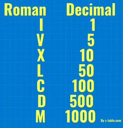 xxxsv|XXXV Roman Numerals 